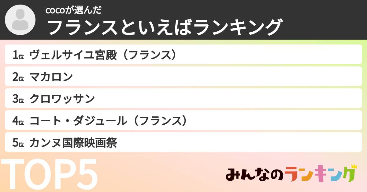 cocoさんの「フランスといえばランキング」