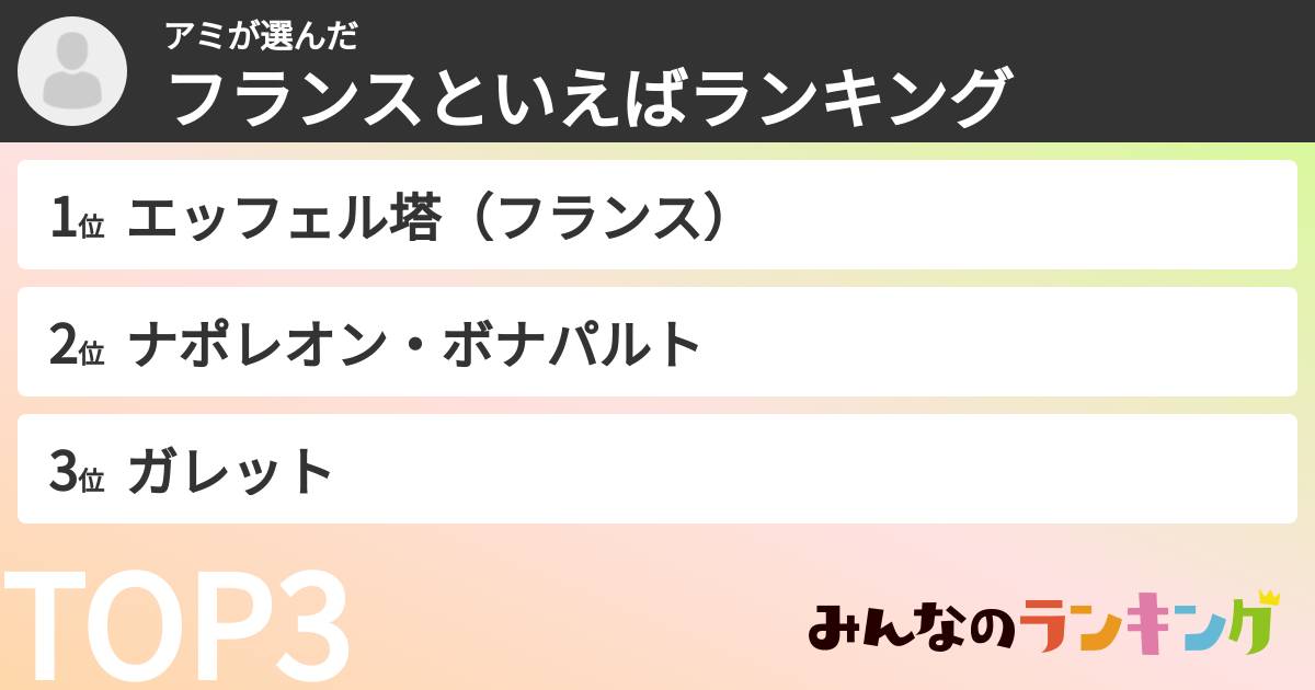 アミさんの「フランスといえばランキング」