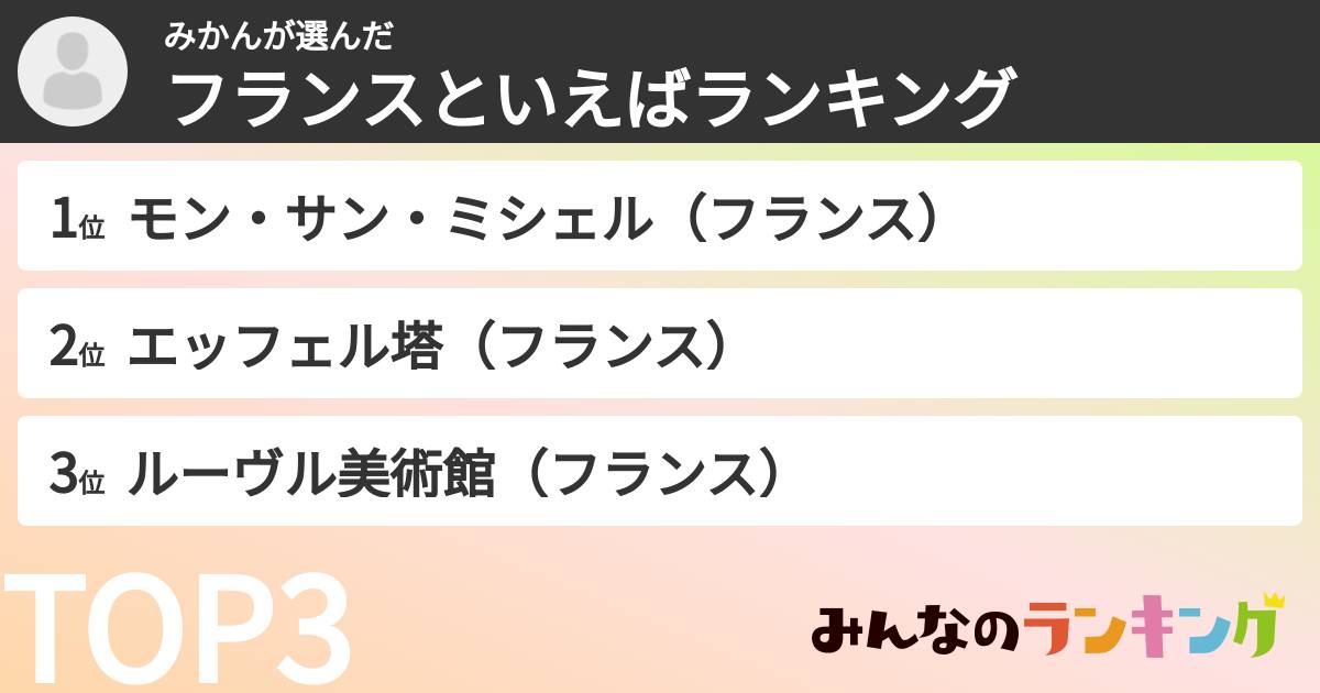みかんさんの「フランスといえばランキング」