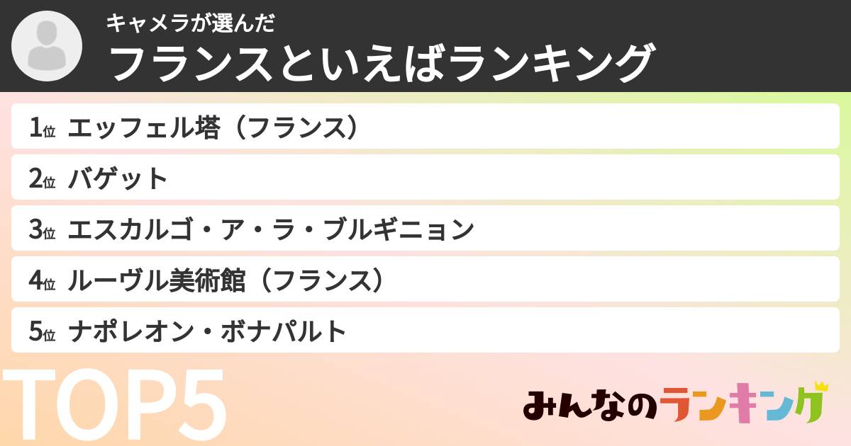 キャメラさんの「フランスといえばランキング」