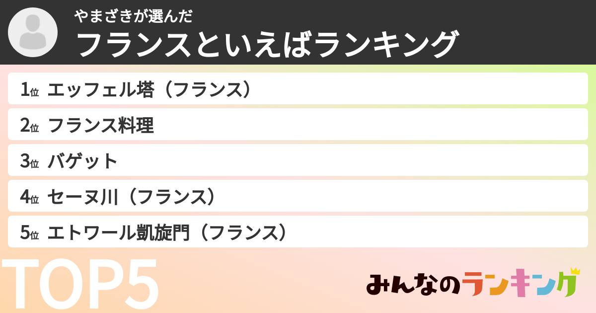 やまざきさんの「フランスといえばランキング」