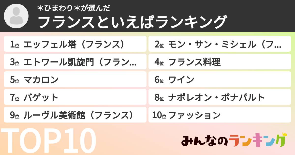*ひまわり*さんの「フランスといえばランキング」
