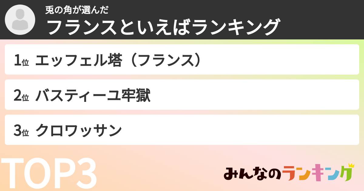 兎の角さんの「フランスといえばランキング」