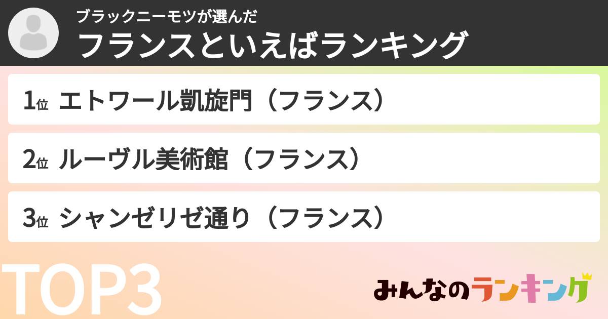 ブラックニーモツさんの「フランスといえばランキング」