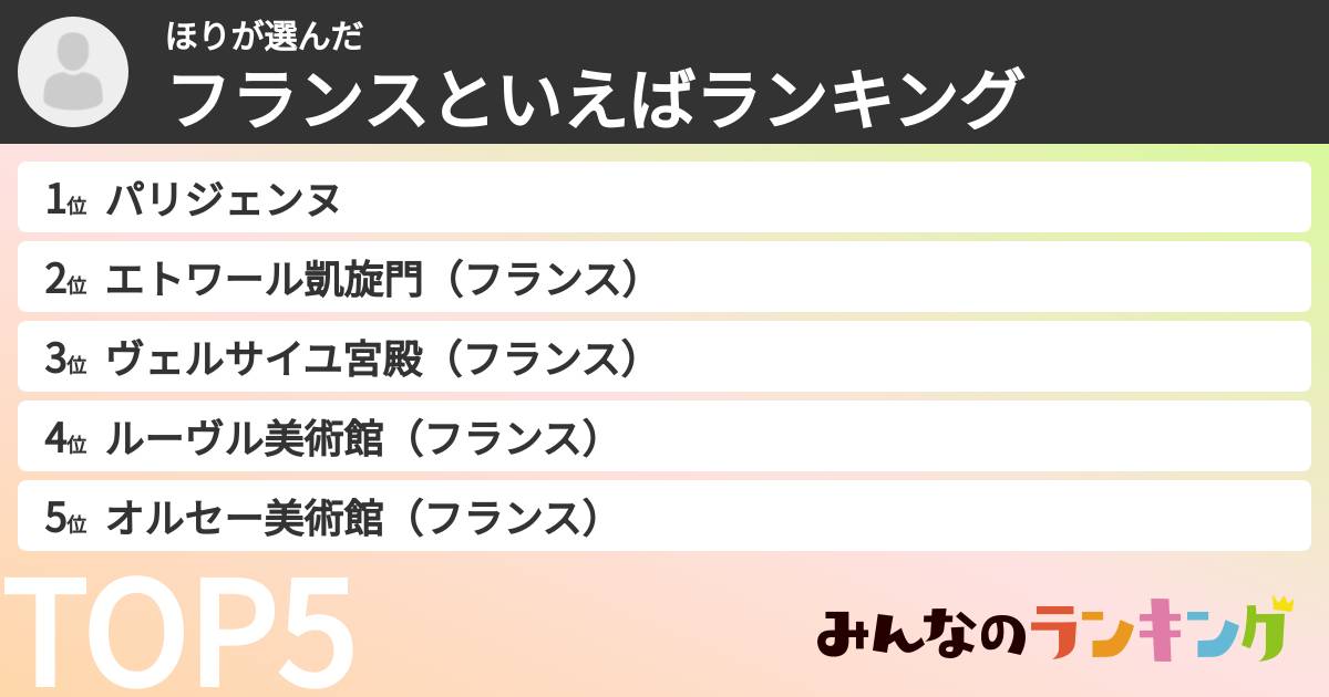 ほりさんの「フランスといえばランキング」
