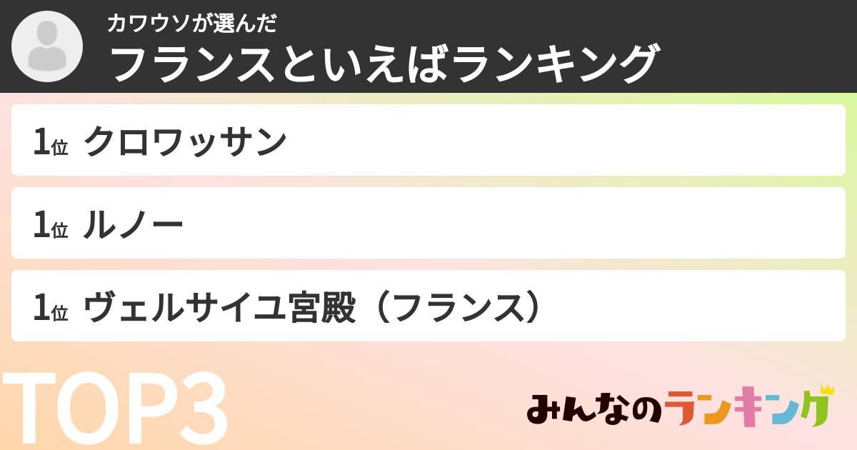 カワウソさんの「フランスといえばランキング」