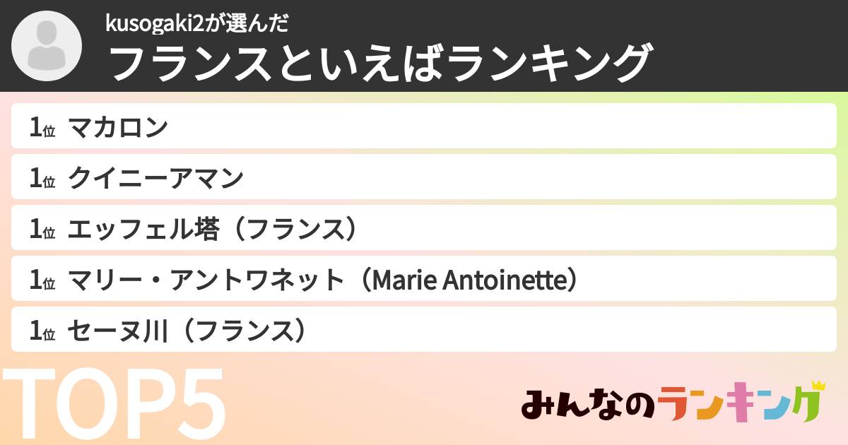 kusogaki2さんの「フランスといえばランキング」
