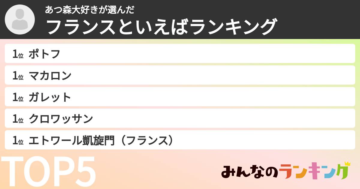 あつ森大好きさんの「フランスといえばランキング」