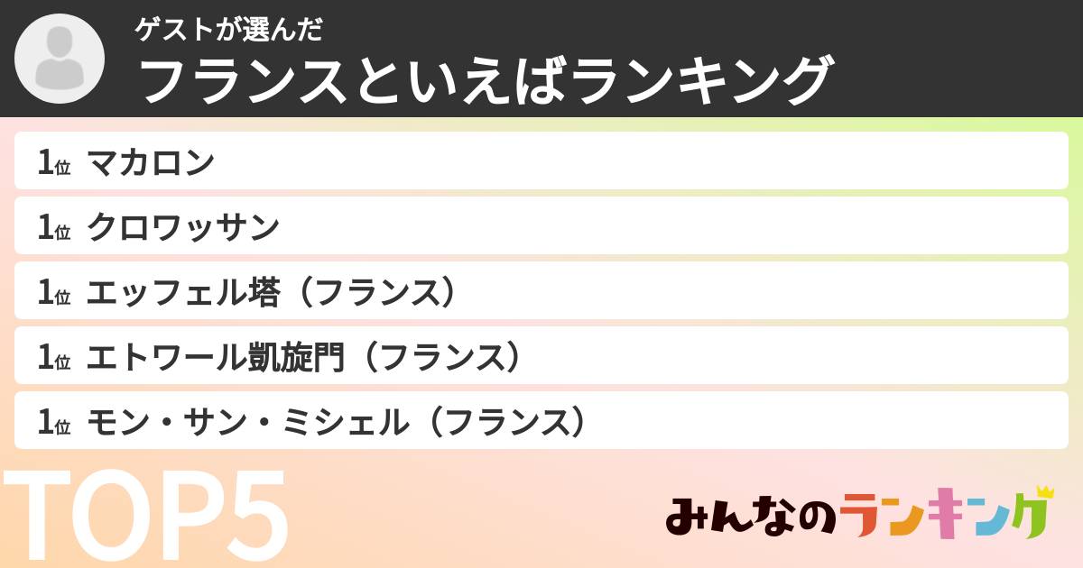 ゲストさんの「フランスといえばランキング」