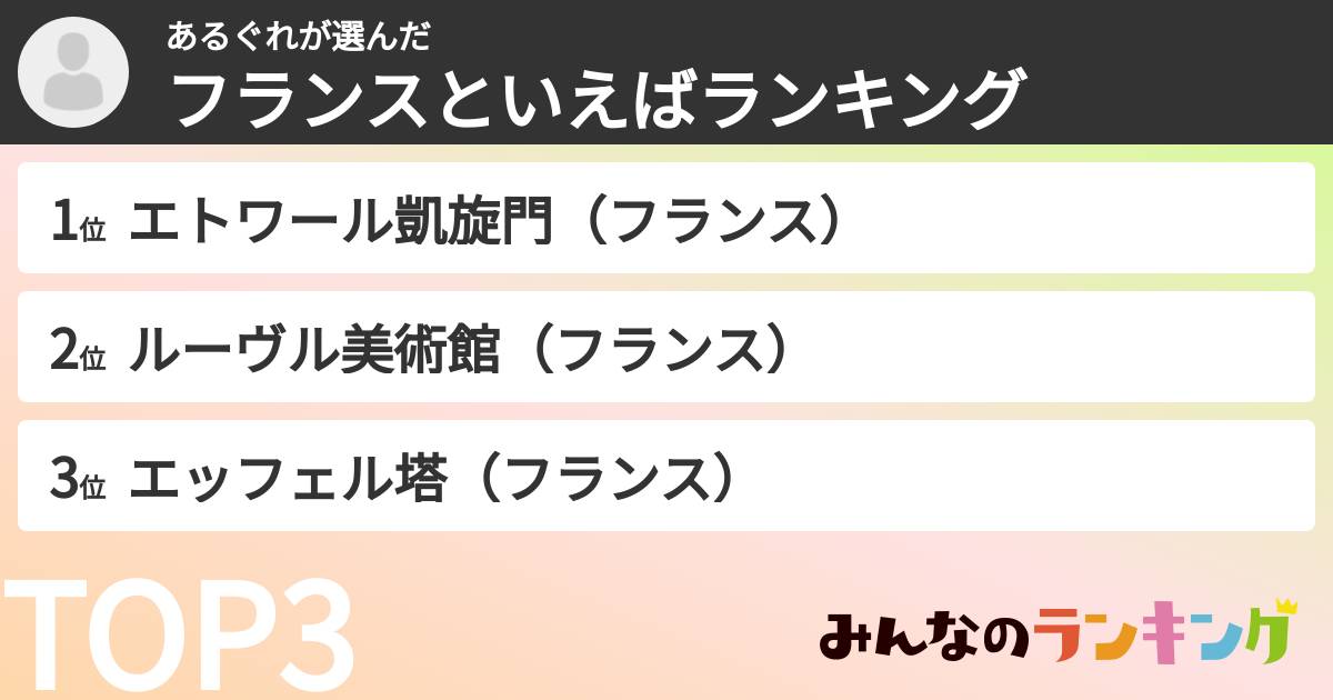あるぐれさんの「フランスといえばランキング」