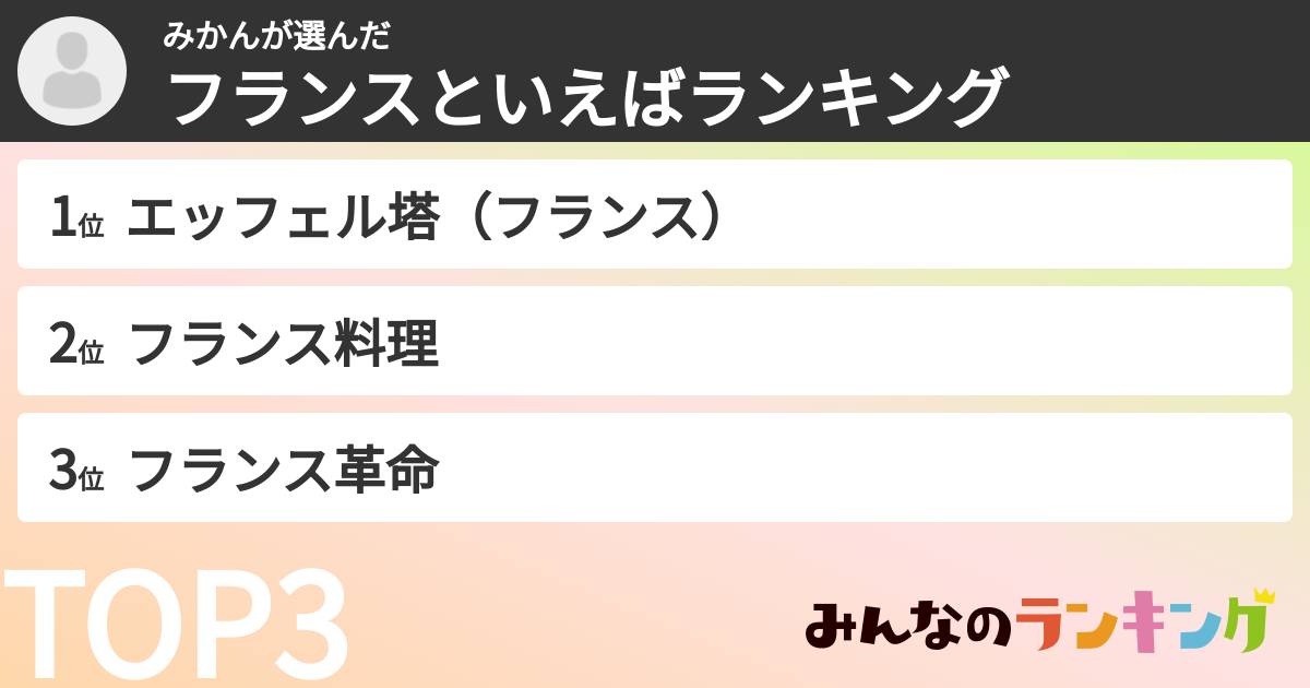 みかんさんの「フランスといえばランキング」