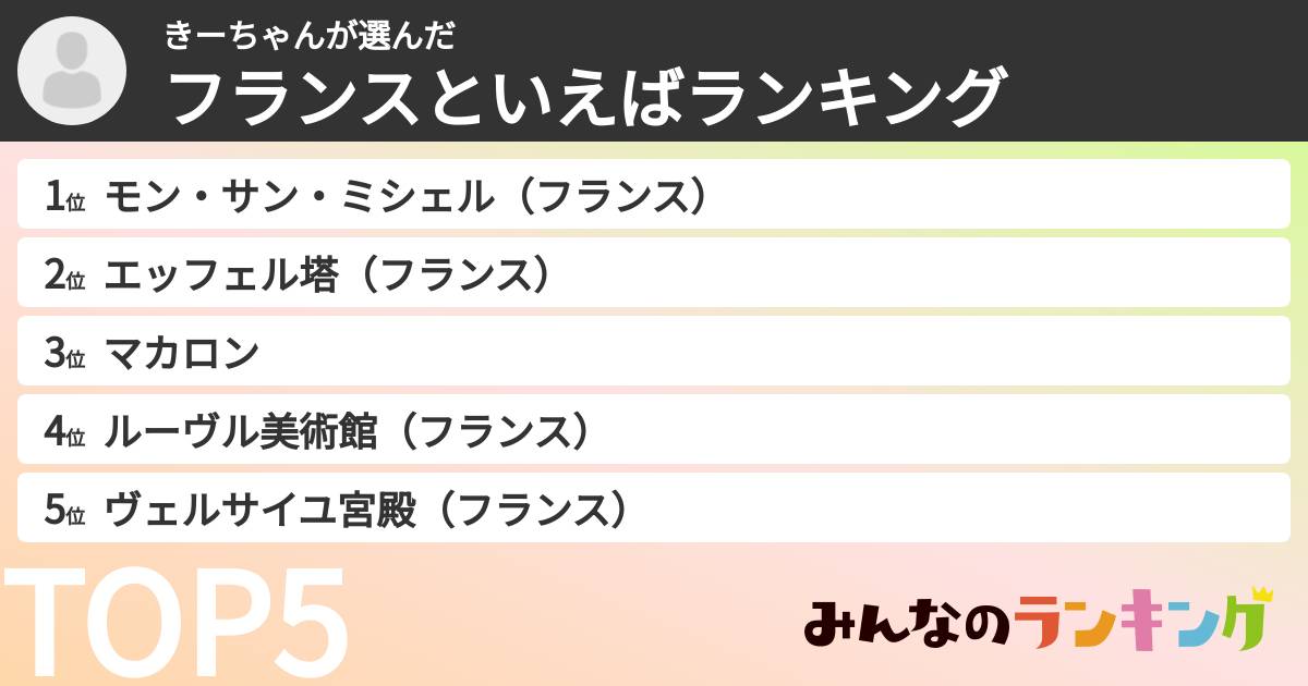 きーちゃんさんの「フランスといえばランキング」