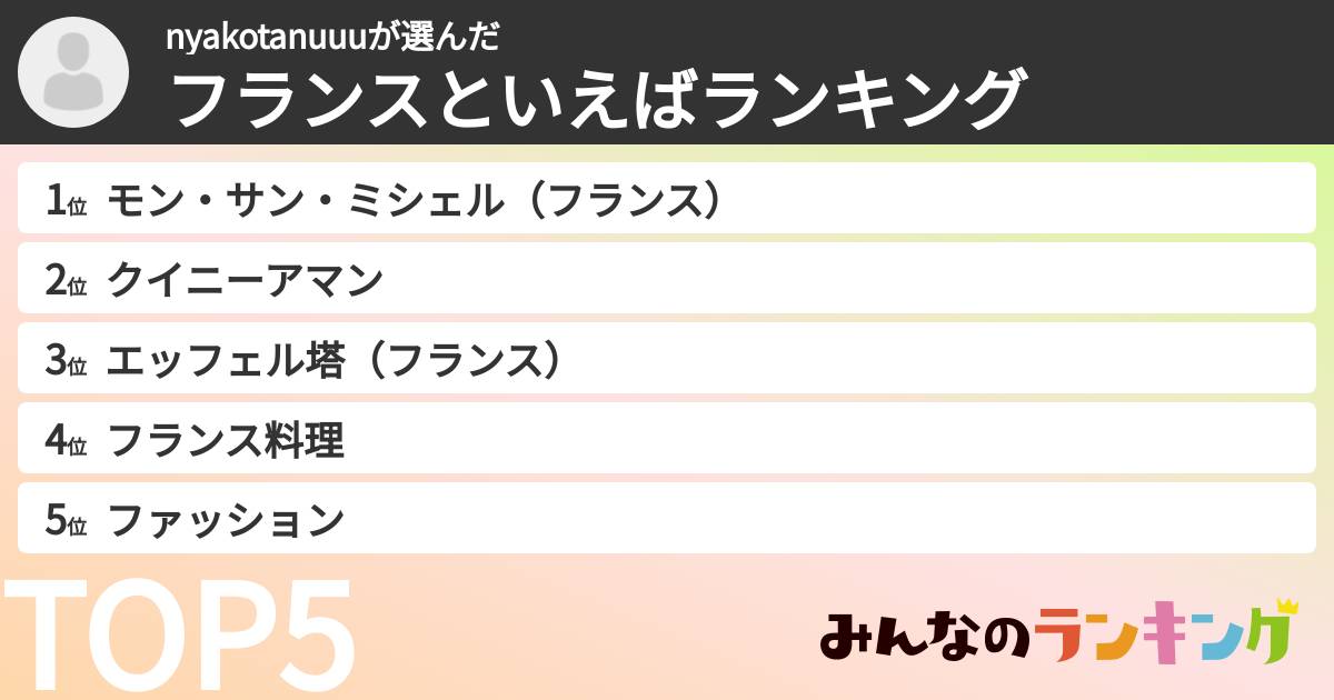 nyakotanuuuさんの「フランスといえばランキング」