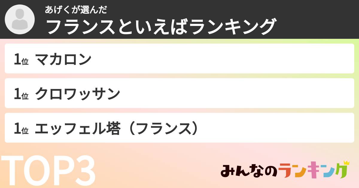 あげくさんの「フランスといえばランキング」