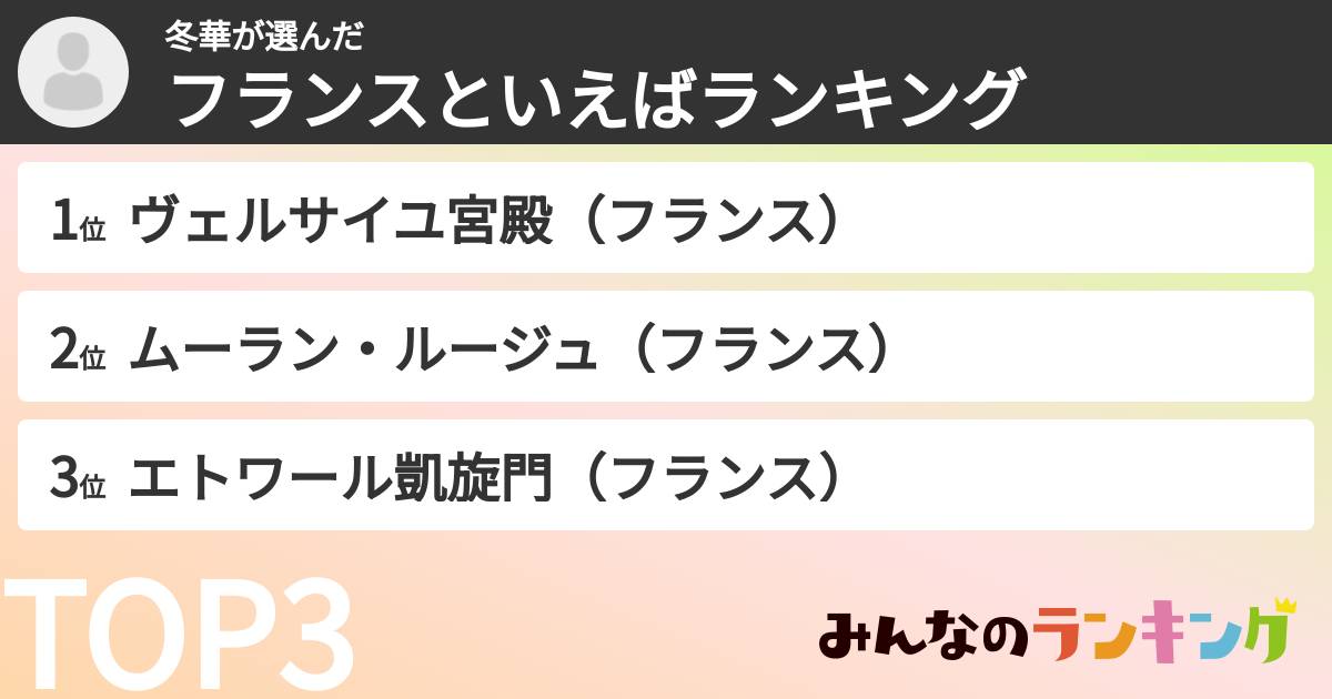 冬華さんの「フランスといえばランキング」