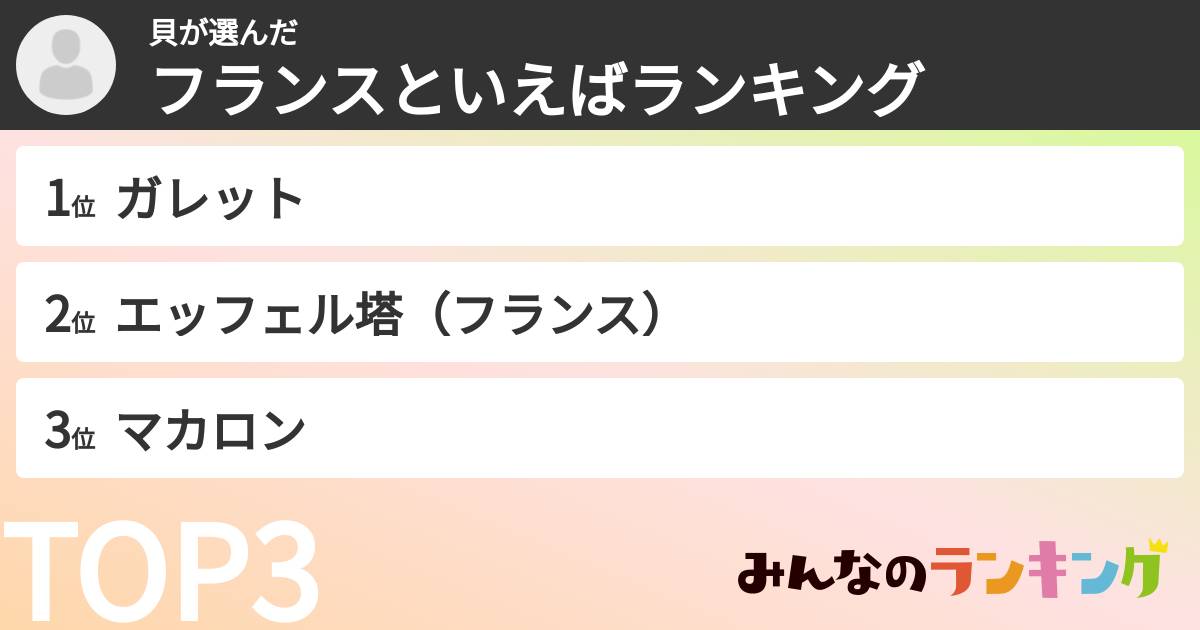 貝さんの「フランスといえばランキング」