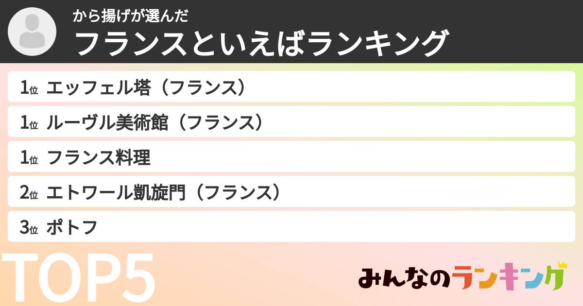 から揚げさんの「フランスといえばランキング」