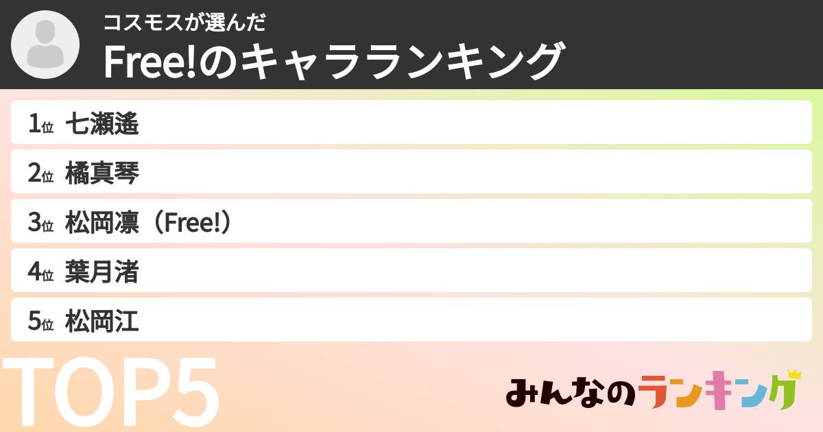 コスモスさんの「Free!のキャラランキング」