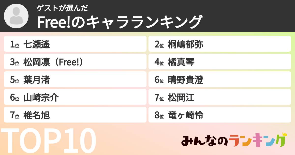 ゲストさんの「Free!のキャラランキング」