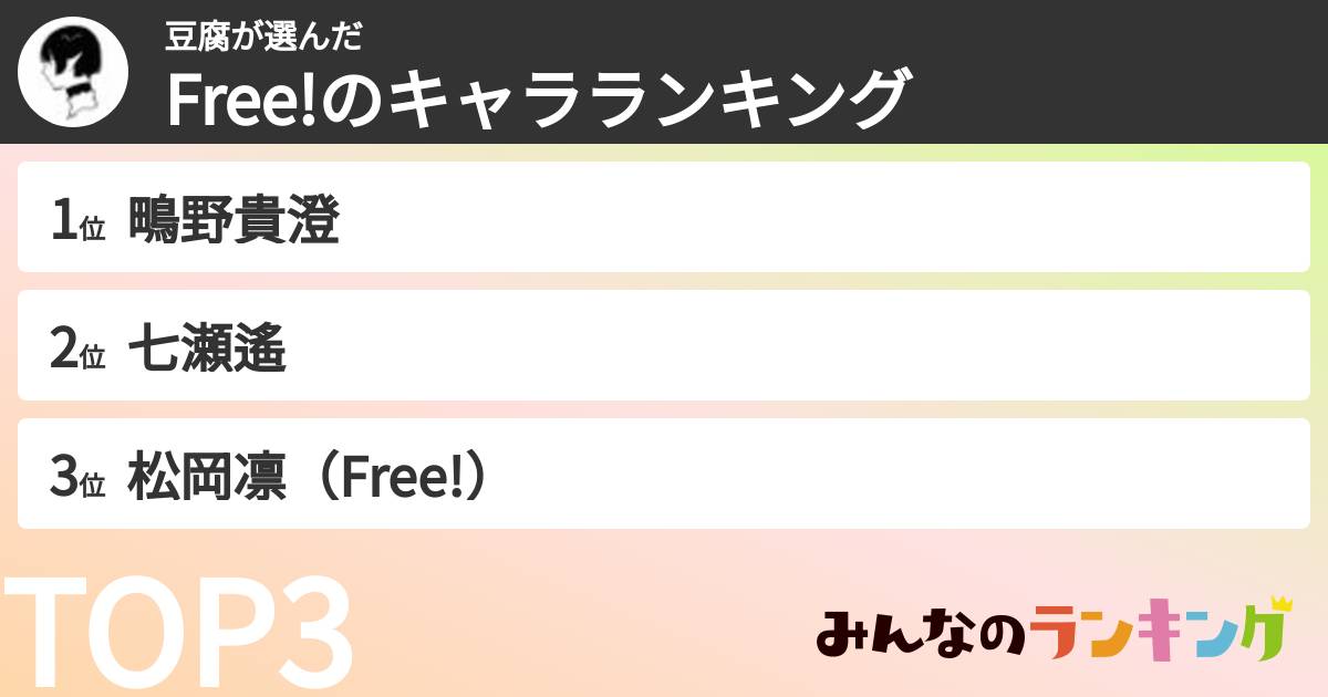 豆腐さんの「Free!のキャラランキング」