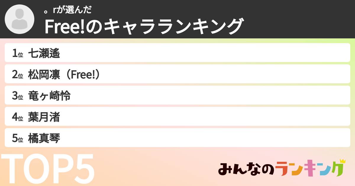 。rさんの「Free!のキャラランキング」