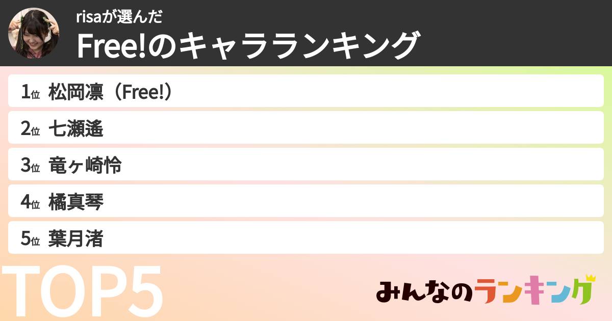 risaさんの「Free!のキャラランキング」