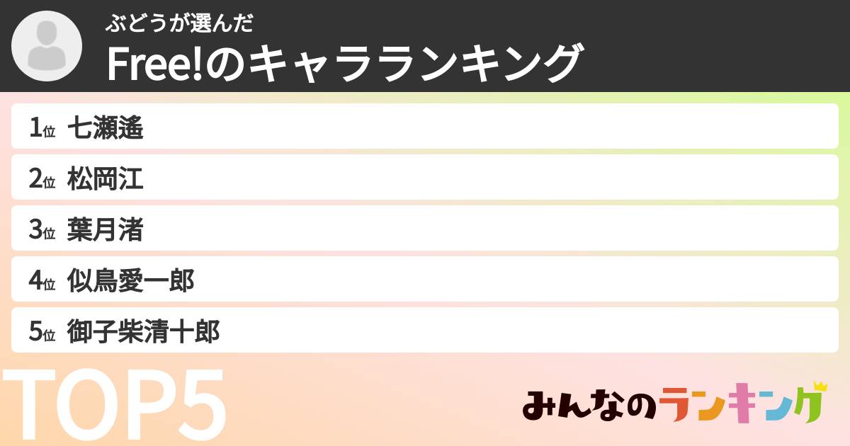 ぶどうさんの「Free!のキャラランキング」