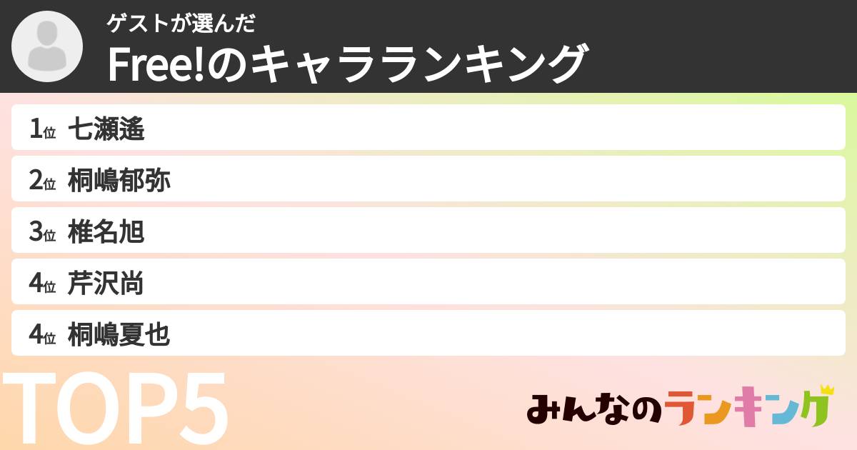 ゲストさんの「Free!のキャラランキング」