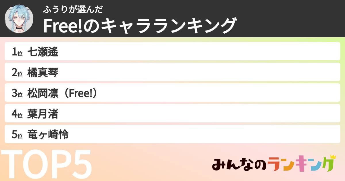 ふうりさんの「Free!のキャラランキング」