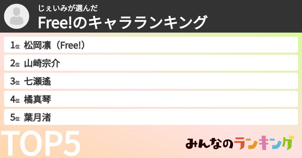 じぇいみさんの「Free!のキャラランキング」