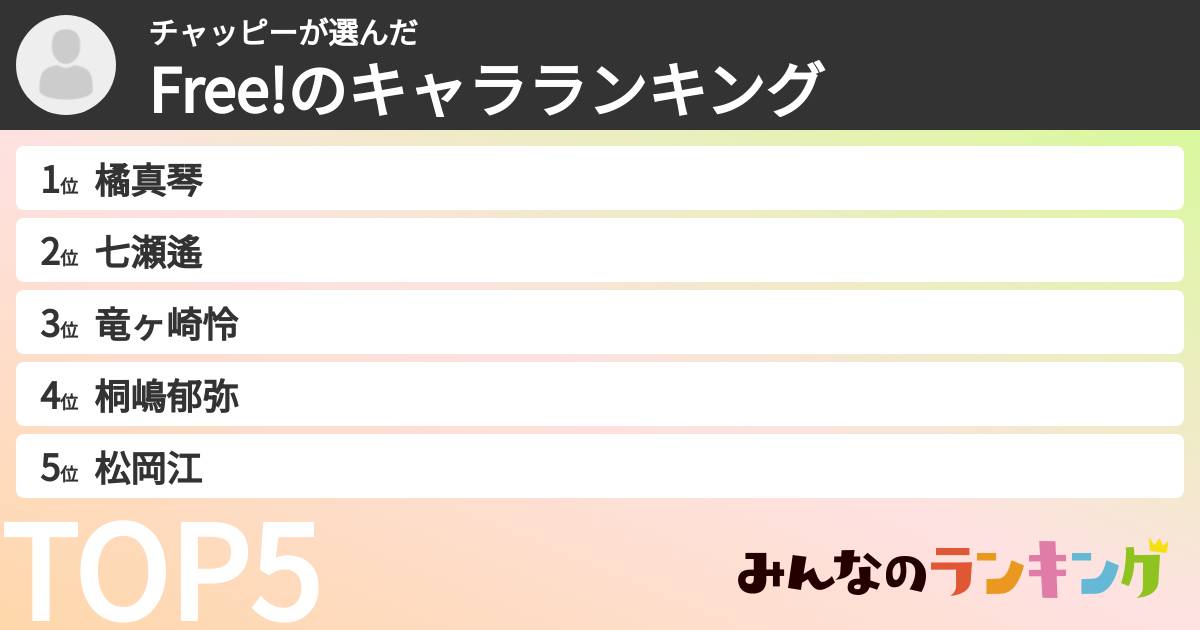チャッピーさんの「Free!のキャラランキング」