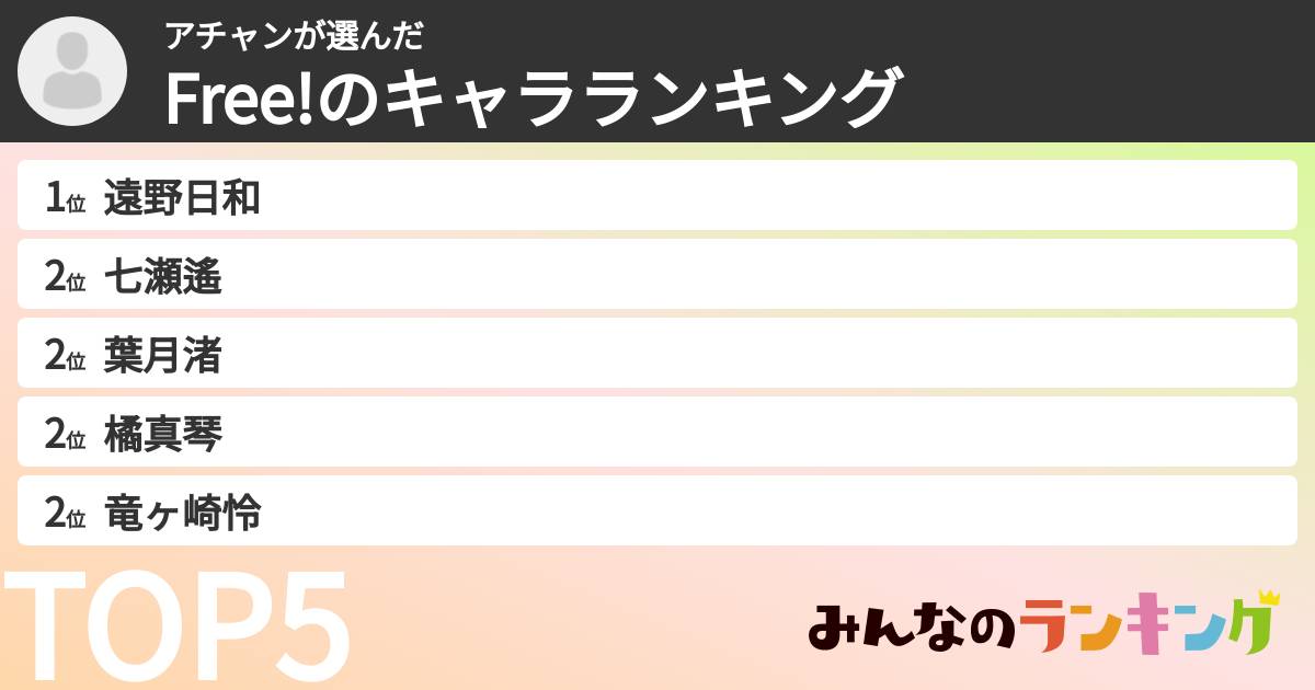 アチャンさんの「Free!のキャラランキング」