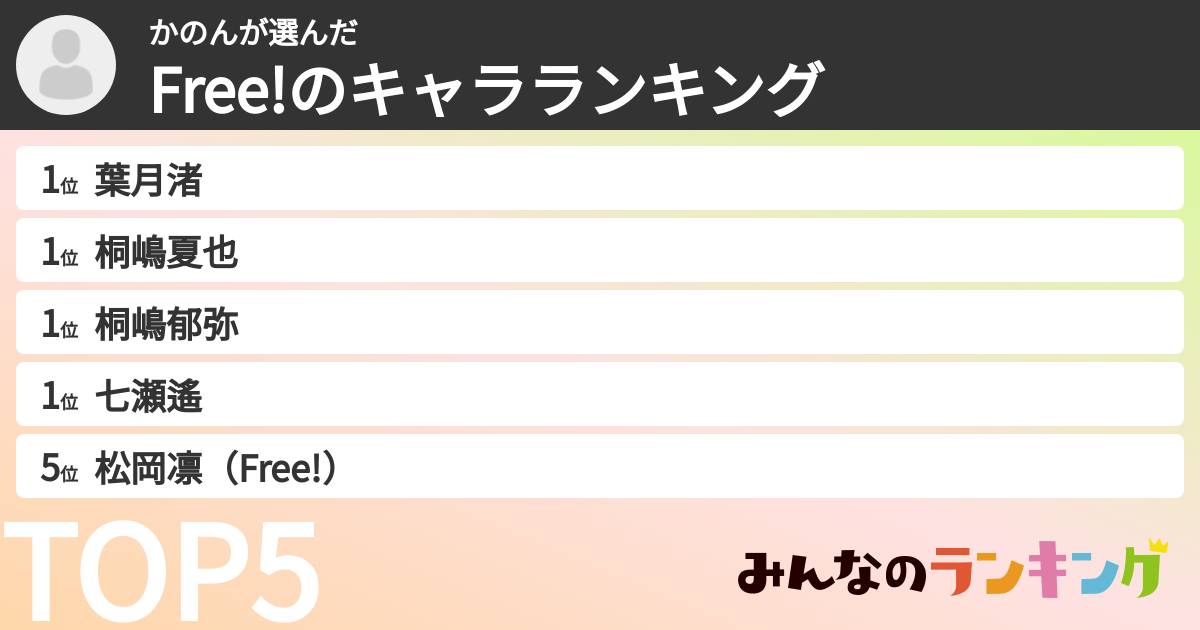 かのんさんの「Free!のキャラランキング」