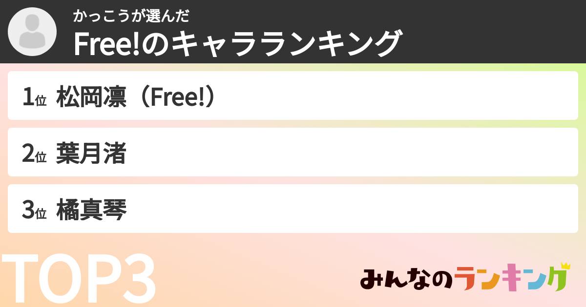 かっこうさんの「Free!のキャラランキング」