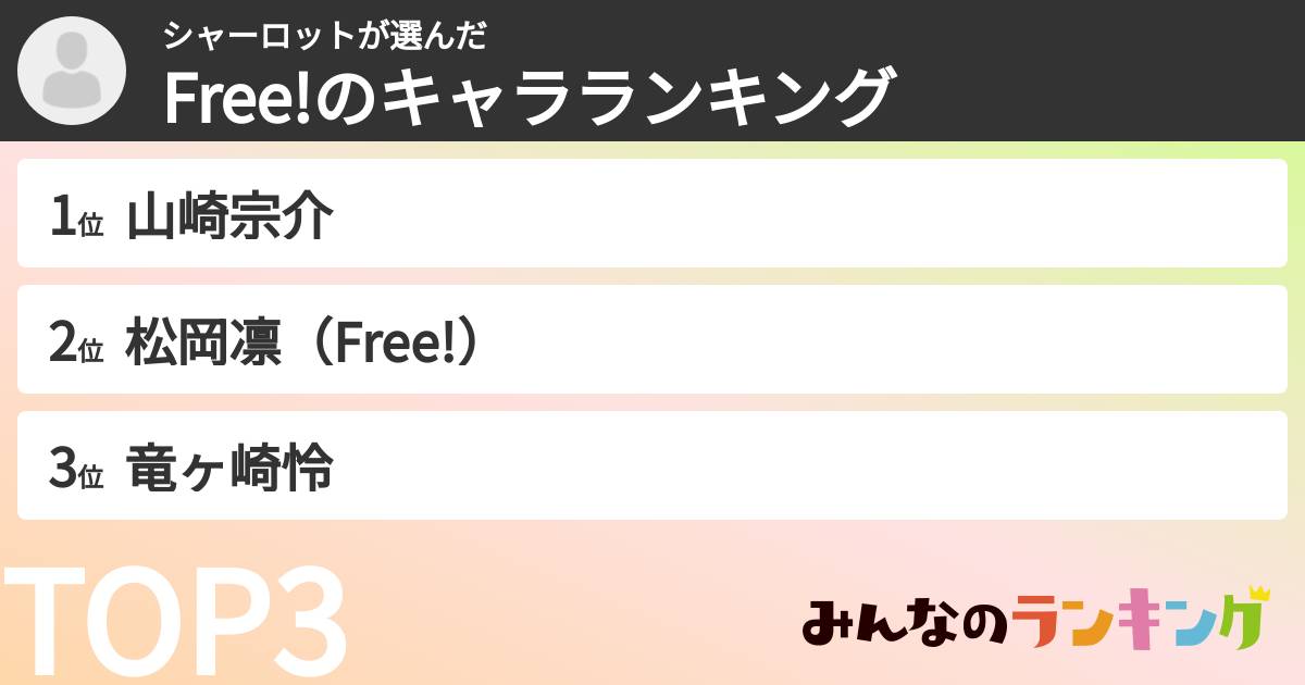 シャーロットさんの「Free!のキャラランキング」