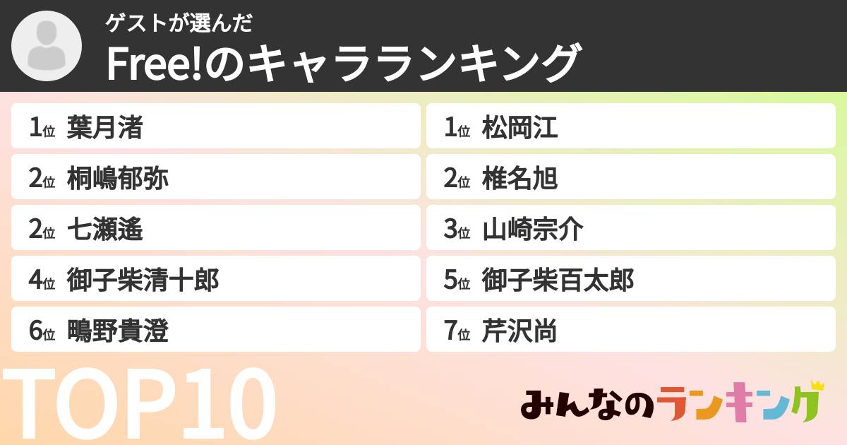 ゲストさんの「Free!のキャラランキング」