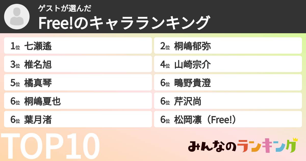 ゲストさんの「Free!のキャラランキング」