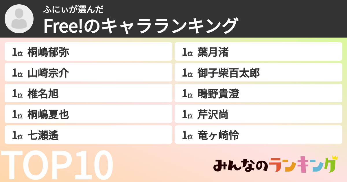 ふにぃさんの「Free!のキャラランキング」