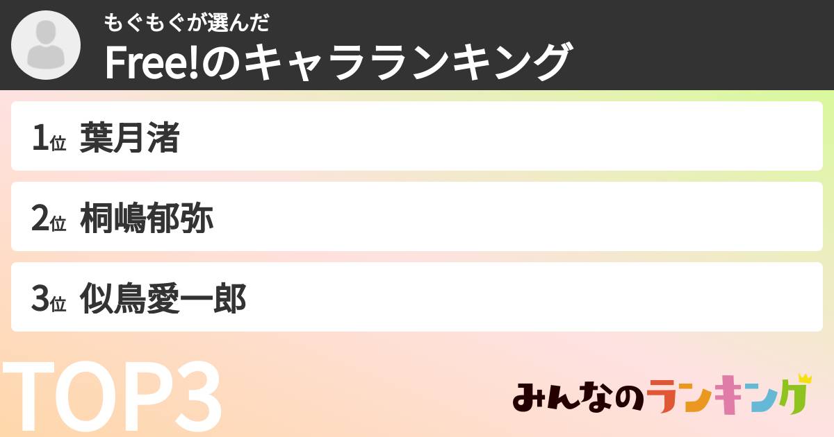 もぐもぐさんの「Free!のキャラランキング」