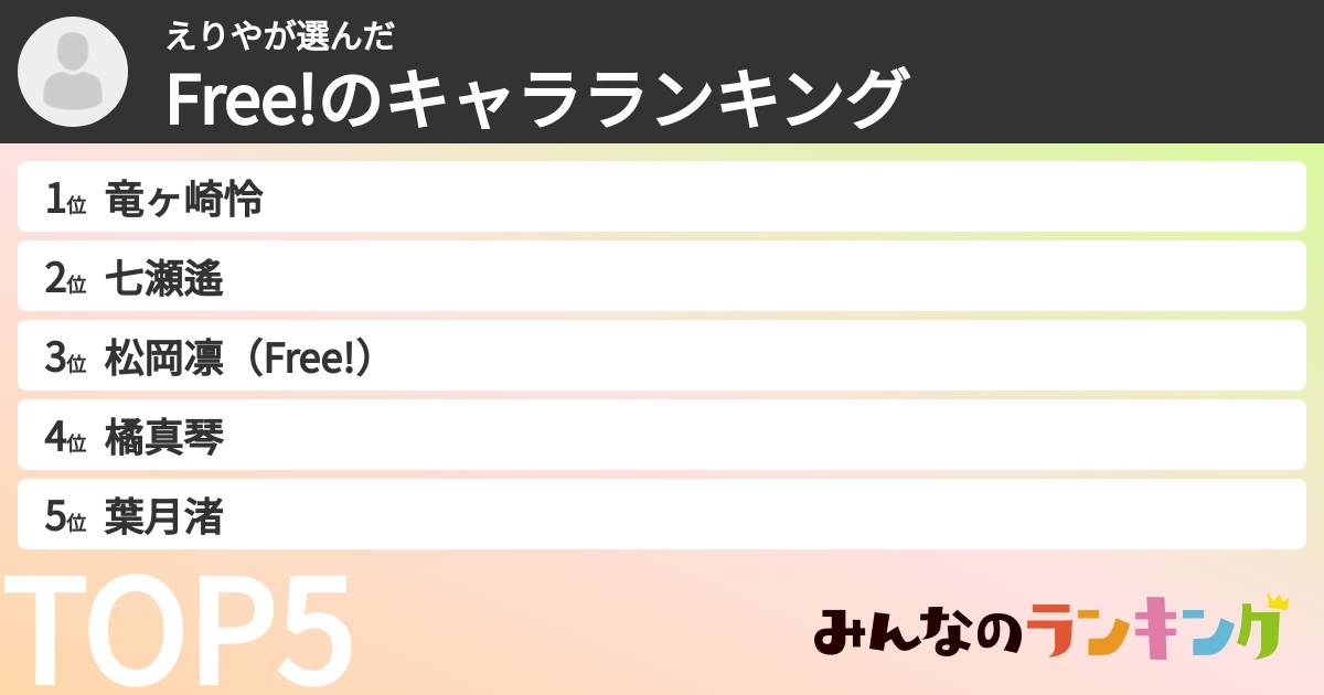 えりやさんの「Free!のキャラランキング」