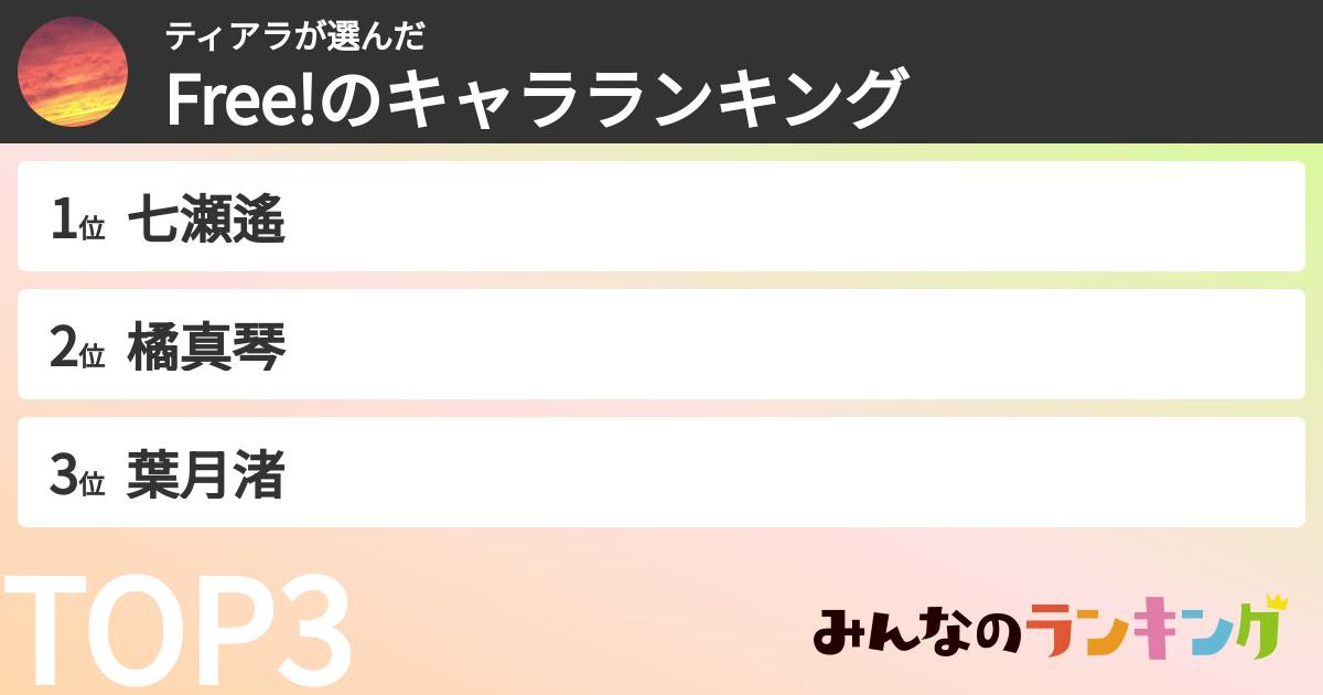 ティアラさんの「Free!のキャラランキング」