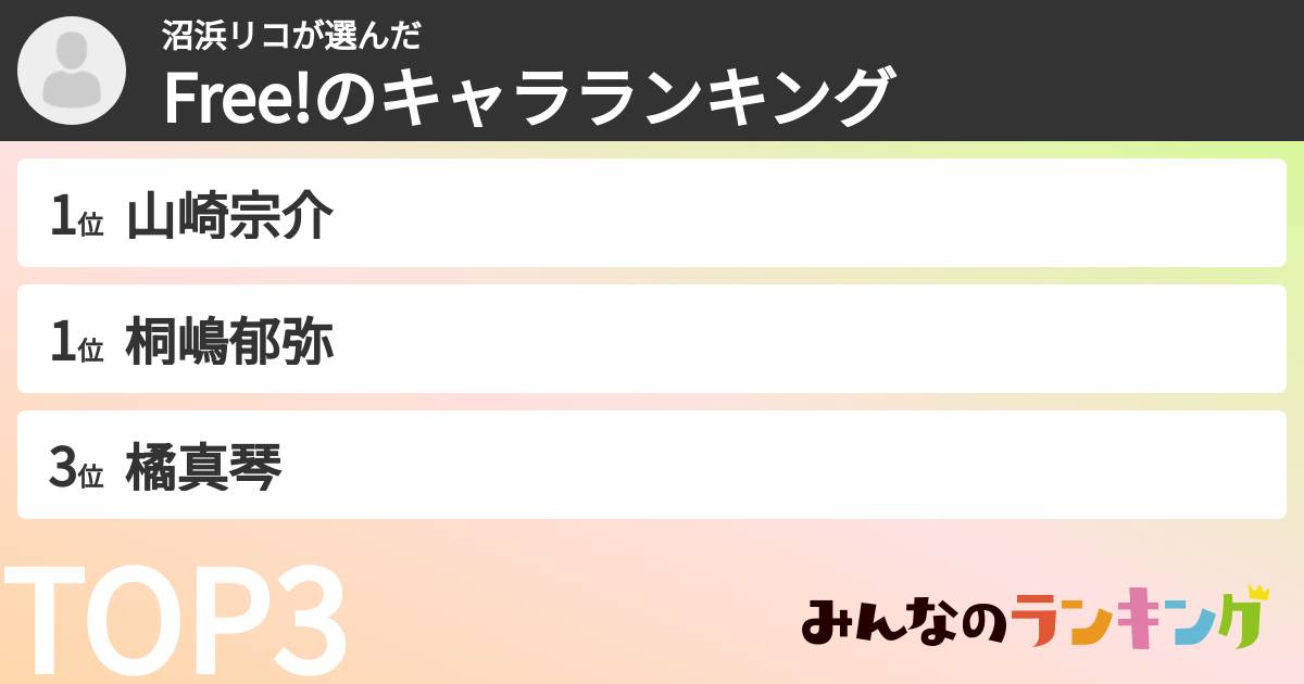沼浜リコさんの「Free!のキャラランキング」