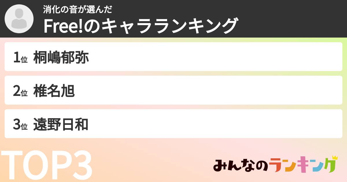 消化の音さんの「Free!のキャラランキング」