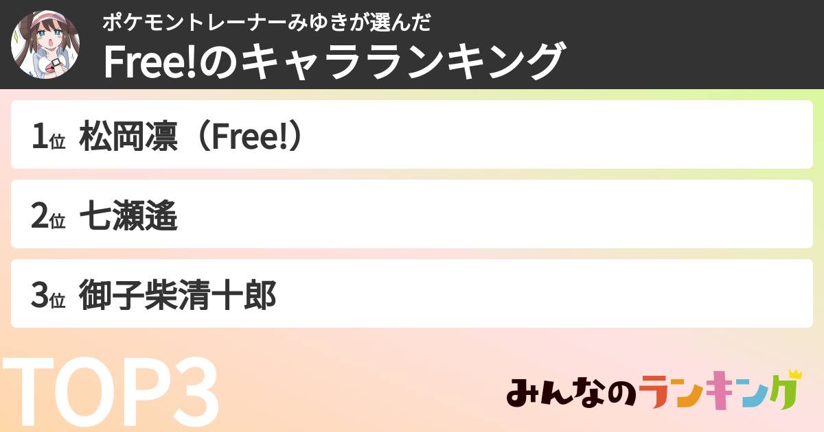 ポケモントレーナーみゆきさんの「Free!のキャラランキング」