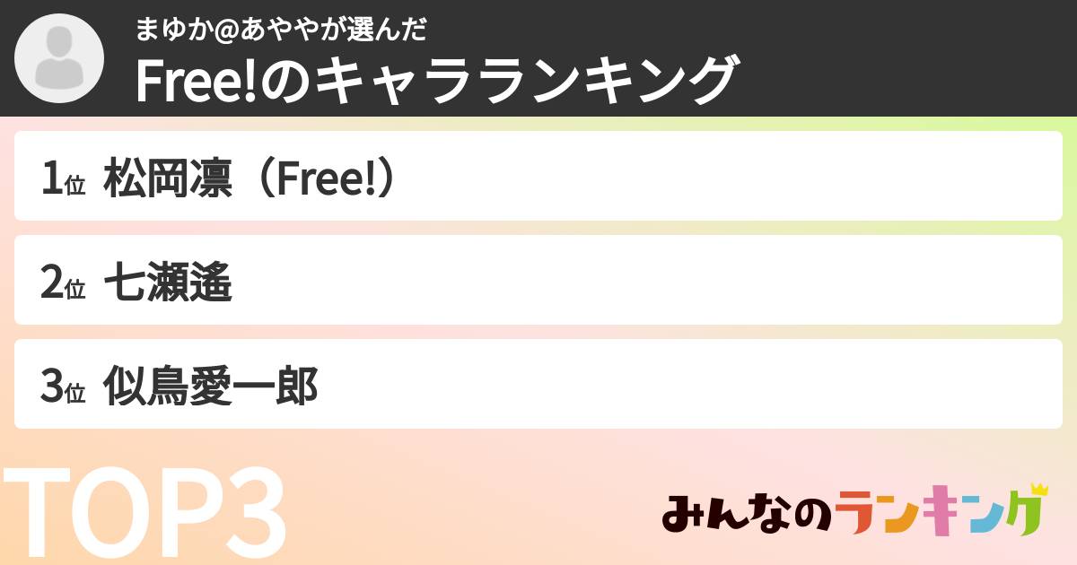 まゆか@あややさんの「Free!のキャラランキング」