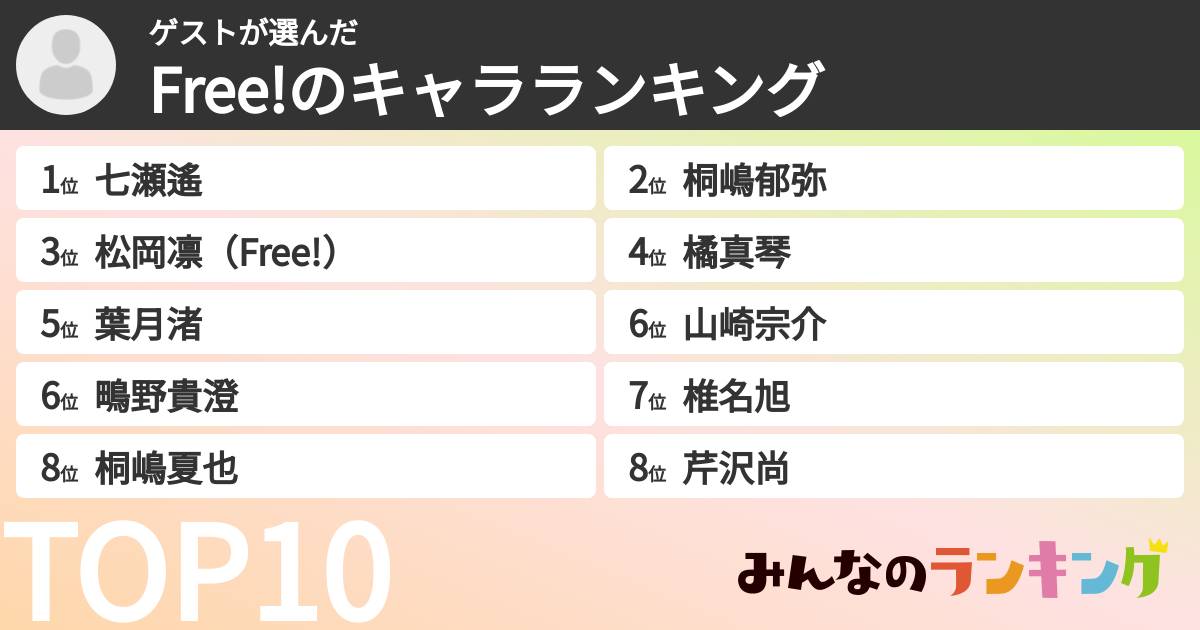 ゲストさんの「Free!のキャラランキング」