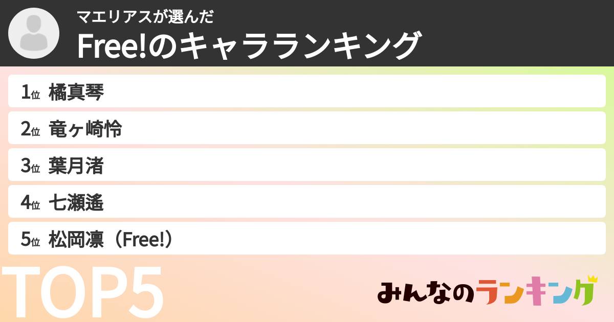 マエリアスさんの「Free!のキャラランキング」