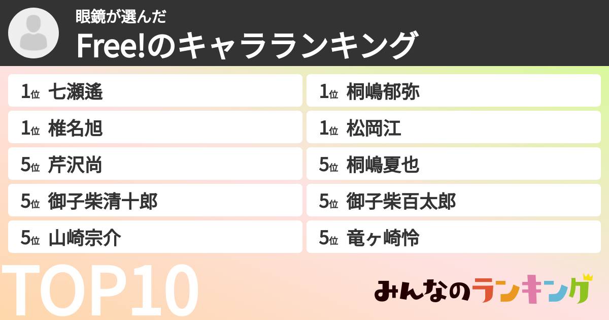 眼鏡さんの「Free!のキャラランキング」