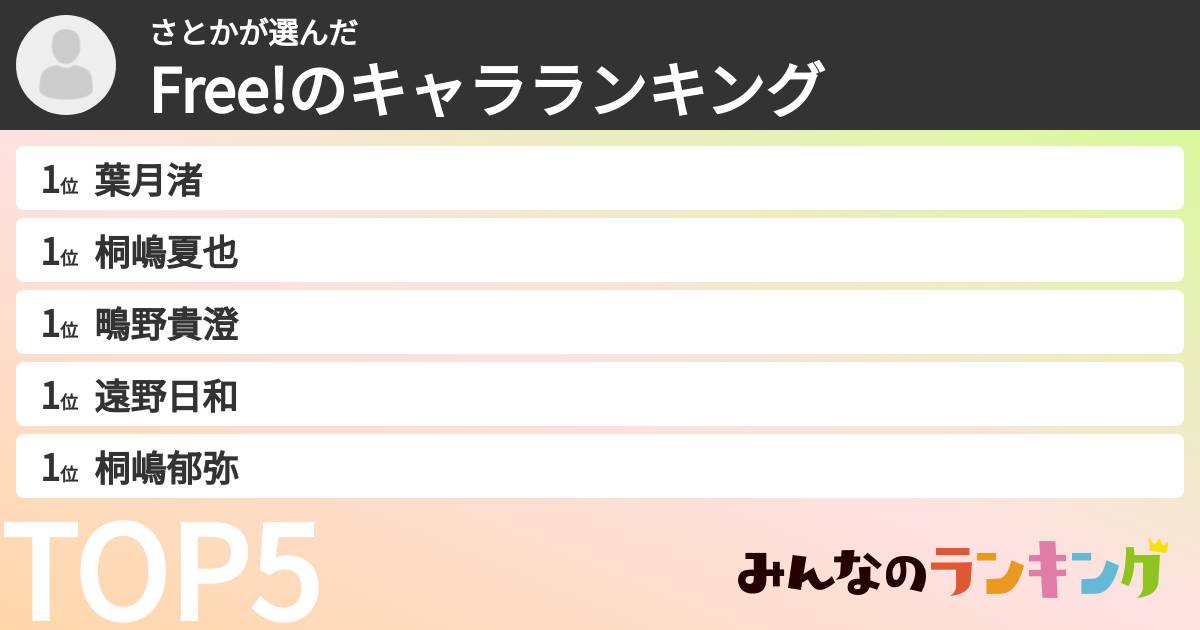 さとかさんの「Free!のキャラランキング」