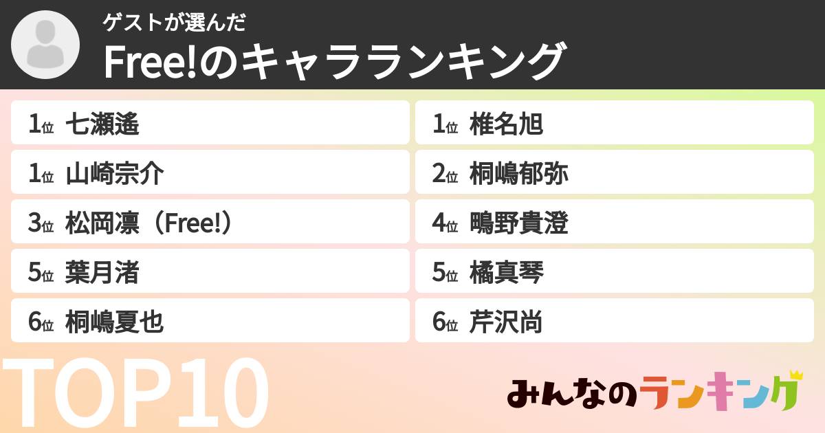 ゲストさんの「Free!のキャラランキング」